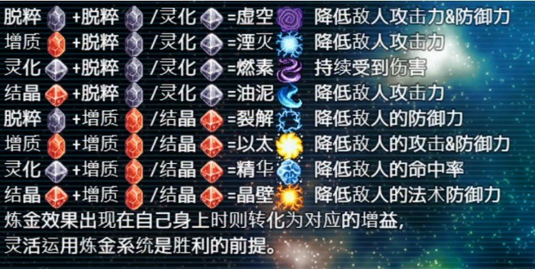 煉金系統
