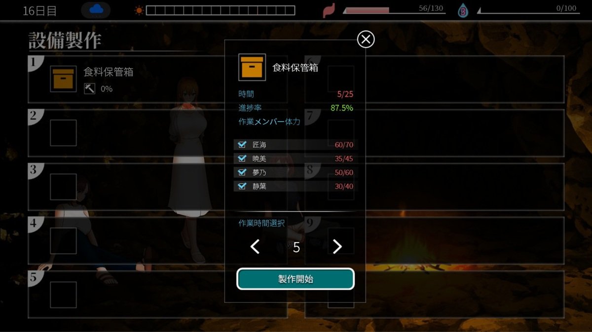 以食物保管箱為例，4 個人都下去製作 5 個小時，物品的完成度只有到 87.5%